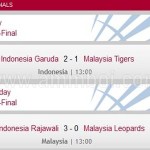 KEPUTUSAN SEPARUH AKHIR PERTAMA MALAYSIA LEOPARDS KALAH 3-0 KEPADA INDONESIA RAJAWALI KEPUTUSAN SEPARUH AKHIR PERTAMA MALAYSIA LEOPARDS KALAH 3-0 KEPADA INDONESIA RAJAWALI