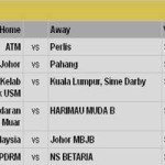 JADUAL PERLAWANAN LIGA PERDANA 18 JUN 2012 JADUAL PERLAWANAN LIGA PERDANA 18 JUN 2012